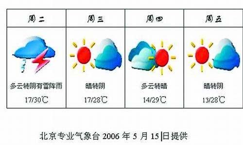 北京市未来一周天气预报七天_北京未来天气预报7天