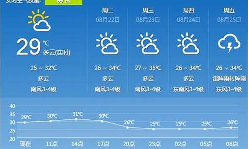 镇江天气预报15天内_镇江天气预报15天查询当地