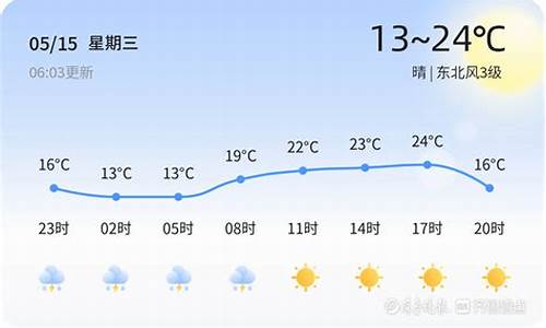 今日天气滨州市_今日天气滨州