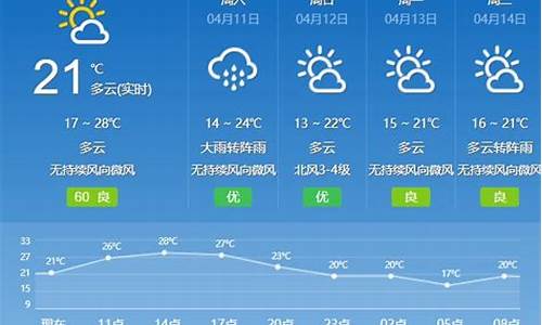 广州天气实时预报_广州天气实时预报24小时查询