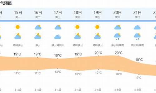 成都今天天气预报多少度_成都今天天气多少度