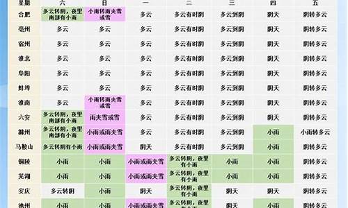 蚌埠天气预报查询一周15天_蚌埠天气预报查询一周