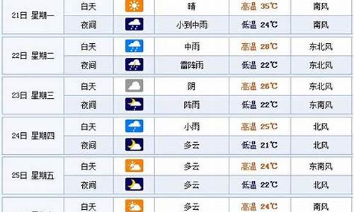 山东烟台一周天气预报七天_烟台一周·7天天气