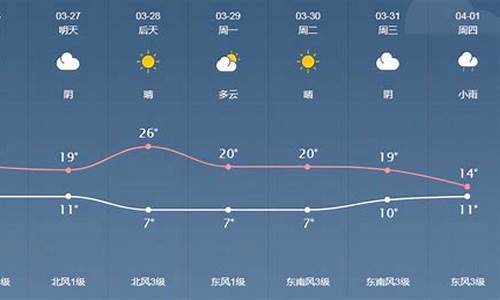 查看泰来天气预报_泰来县天气预报40天