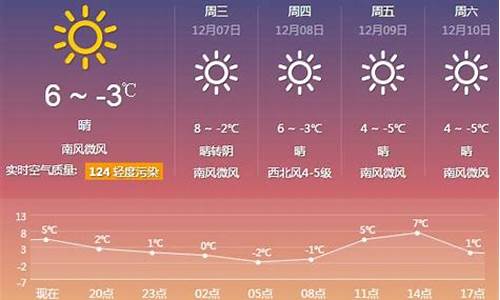 厦门一周天气预报15天天气预报查询表_厦门一周天气预报15天天气预报查询表图片