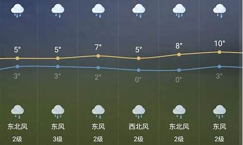 近15天天气预报_南京最近15天天气预报