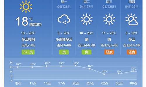 北京天气预报天气预报30天_北京天气预报30天最新