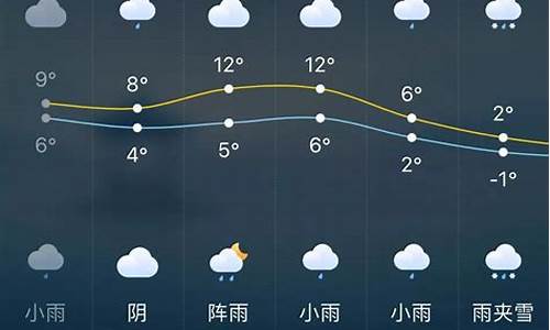 冷水江天气预报长沙天气预报_湖南冷水江天气