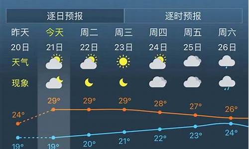 上海最近15天天气情况_上海最近15天天气情况表查询结果