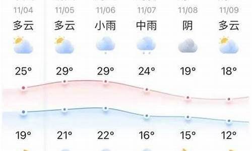 山西十五天天气预报查询_山西十五天天气预报查询最新消息