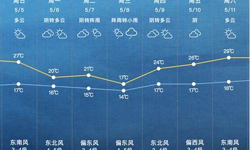 上海下周天气情况_上海下周天气情况查询