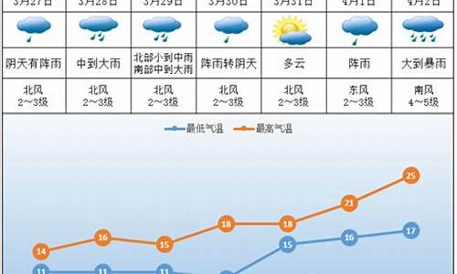 株洲天气预报15天查询最新消息_株洲天气预报一周天气预报最新