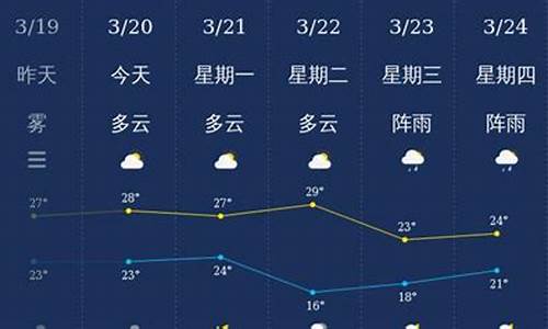 湛江天气预报15天查询结果_湛江最新一周天气