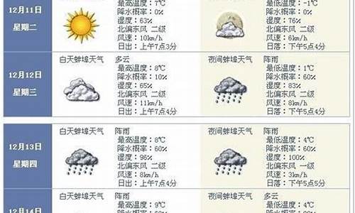 蚌埠五河天气预报15天_蚌埠五河天气