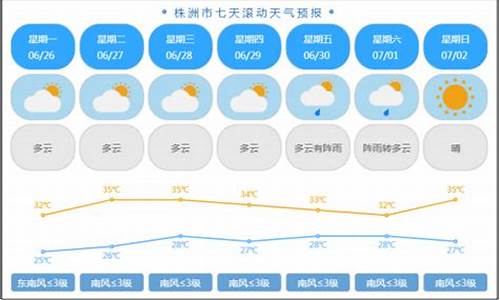 株洲市未来一周天气_株洲未来一周天气情况查询