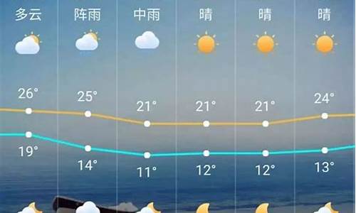 广州天气多少度啊_广州天气多少度