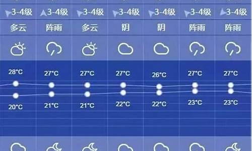 上海一周天气预报7天15天_上海一周天气预报7天