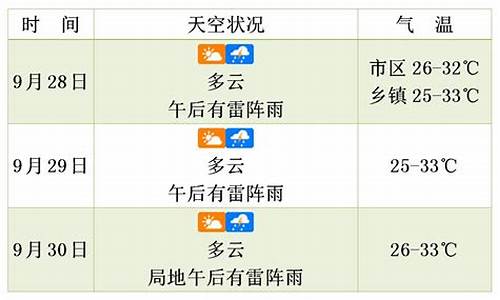 高青天气预报未来三天_高青天气预报未来三天的天气