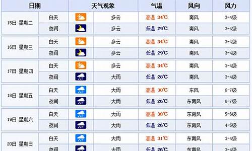 北海天气预报30天查询_最近北海天气预报15天