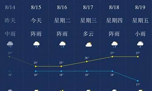 昆明天气昆明天气预报一周_昆明天气预报一周天气预报15天查询系统最新