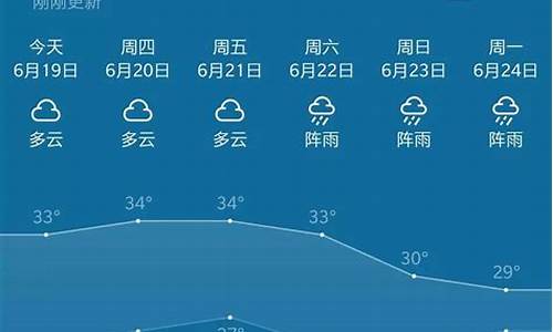 普宁市天气预报30天准确率_普宁市天气预报