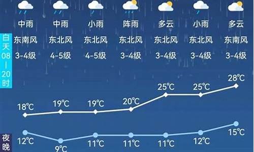 阿尔山市天气预报_阿尔山市天气预报十五天查询