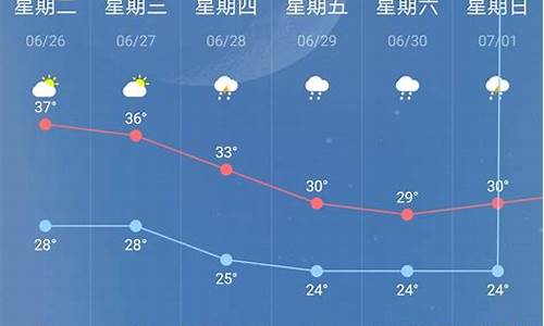 大荔15天准确天气预报_大荔天气15天查询