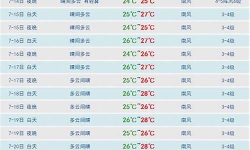 三亚最近十五天天气预报15天_三亚最近十五天天气