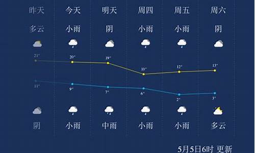 西宁未来一个星期的天气预报_西宁未来一周天气情况分析