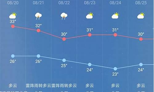 未来15天哈尔滨天气预报查询_最近哈尔滨天气预报15天准确