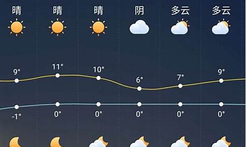 未来一周天气预报无锡天气如何情况_无锡未来一个星期天气预报