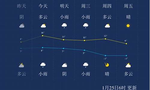 绍兴未来一周天气怎么样啊呢_绍兴市区未来1周天气