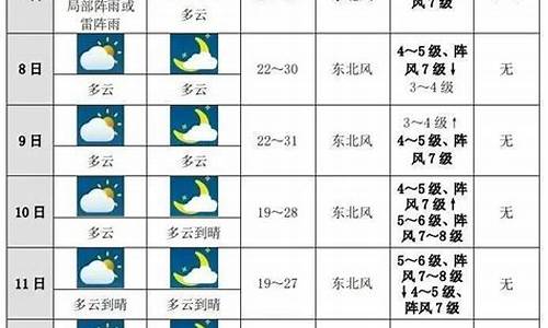 昆明未来十天天气预报查询结果_昆明未来十天天气预报查询