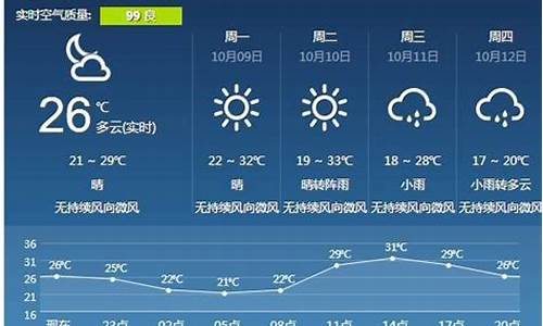 宜春天气预报15天查询一一_宜春天气预报15天查询30