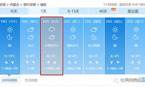 鄂尔多斯天气预报一周的天气_鄂尔多斯市天气预报90天查询