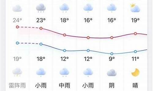 凤台天气预报15天查询_凤台天气预报15天查