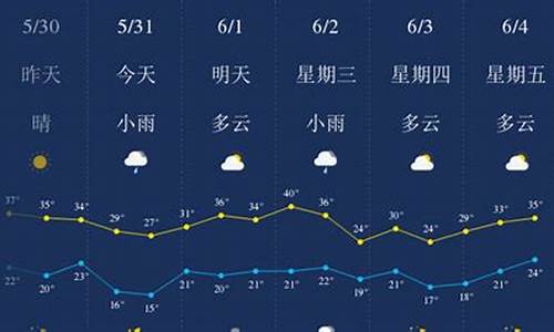 西安一周天气预报查询15天气_陕西西安一周天气预报15天查询结果最新消息最新