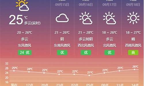 盐城天气预报一周天气_江苏盐城天气预报一周7天查询