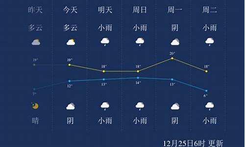 来宾一周天气预报15天详情最新_来宾市天气预报15天查询