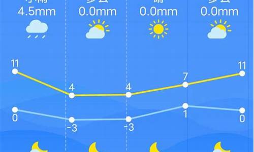 三亚市一周天气预报15天_三亚市一周天气预报