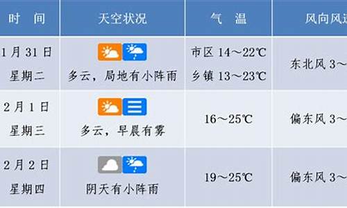 海口天气预报未来15天最新版_海口天气预报未来15天