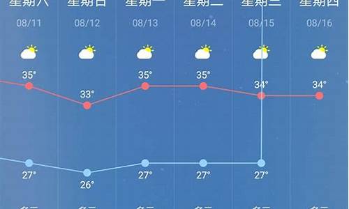 南京一周天气预报七天查询表最新_南京市一周天气预报七天