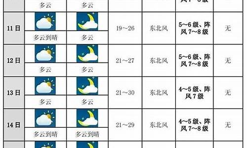 未来十天天气预报查询_未来天气90天天气预报