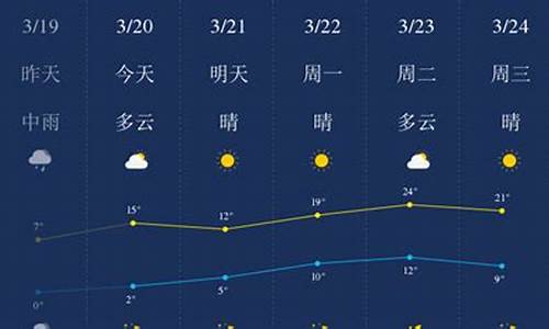 一周天气预报石家庄一周天气预报_石家庄一周天气预报一周详情情况分析