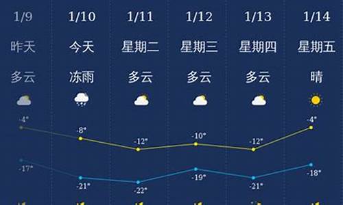 通化一周天气预报_通化一周天气预报15天准确率