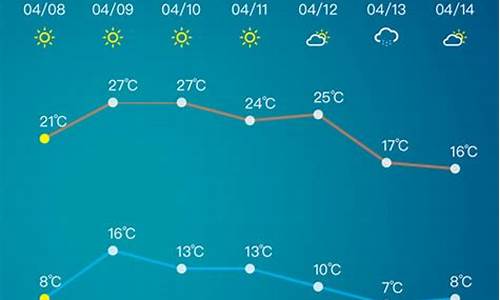 淄博市天气预报60天天气查询_淄博市天气预报60天天气查询下载