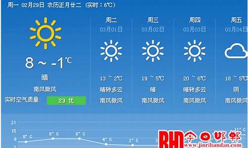 邯郸天气预报查询一周_邯郸天气预报7天一周