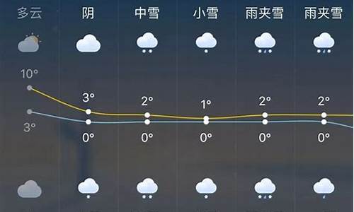 湖南近一周天气预报15天_湖南近一周天气预报