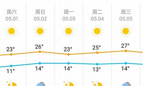 北京一周天气预报全天_北京一周天气预报七天一详情