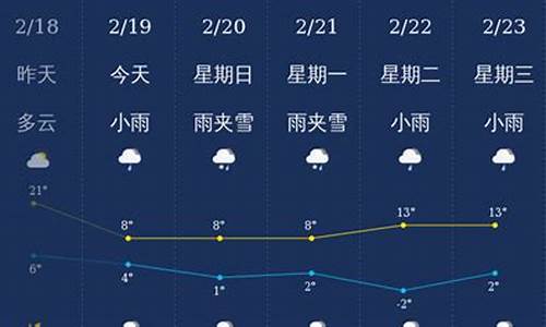 曲靖天气预报2345_曲靖天气预报30天查询结果